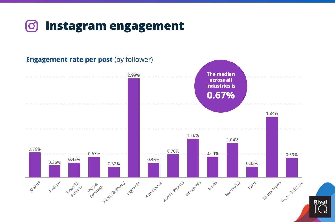 rates for instagram