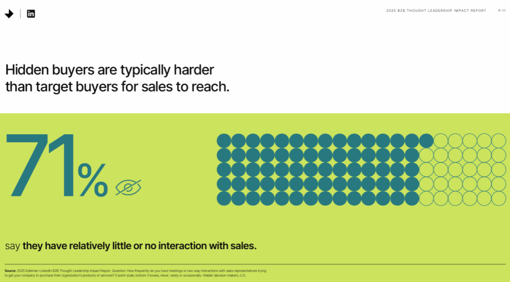[NEW STUDY] LinkedIn Unlocks Influence of Hidden Buyers