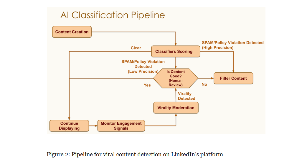 LinkedIn Reverts Algorithm After Recency Backlash