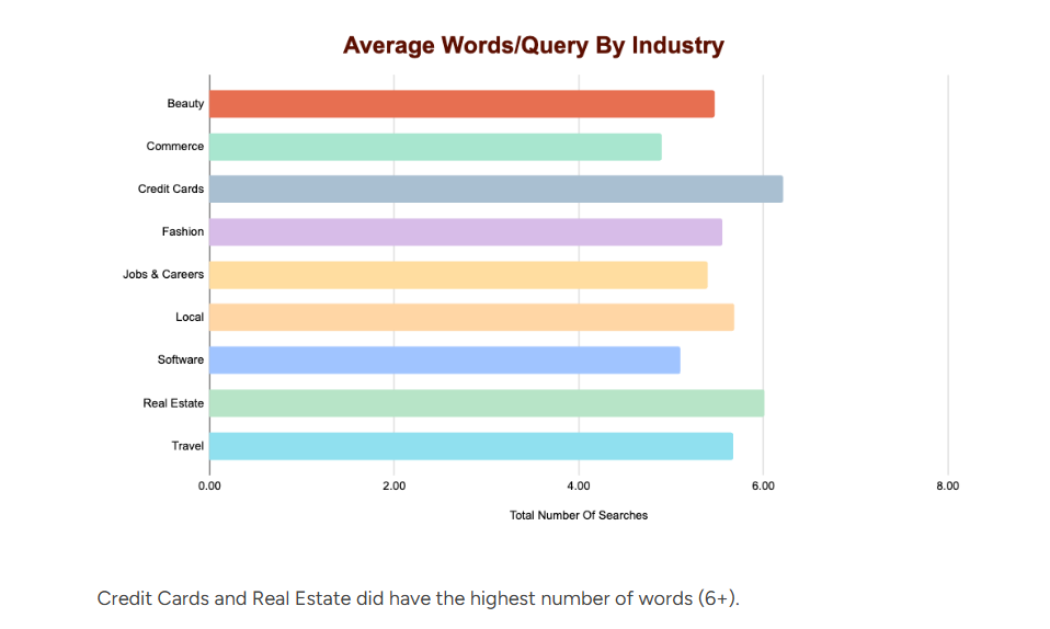ChatGPT Data Reveals New Search Behaviour