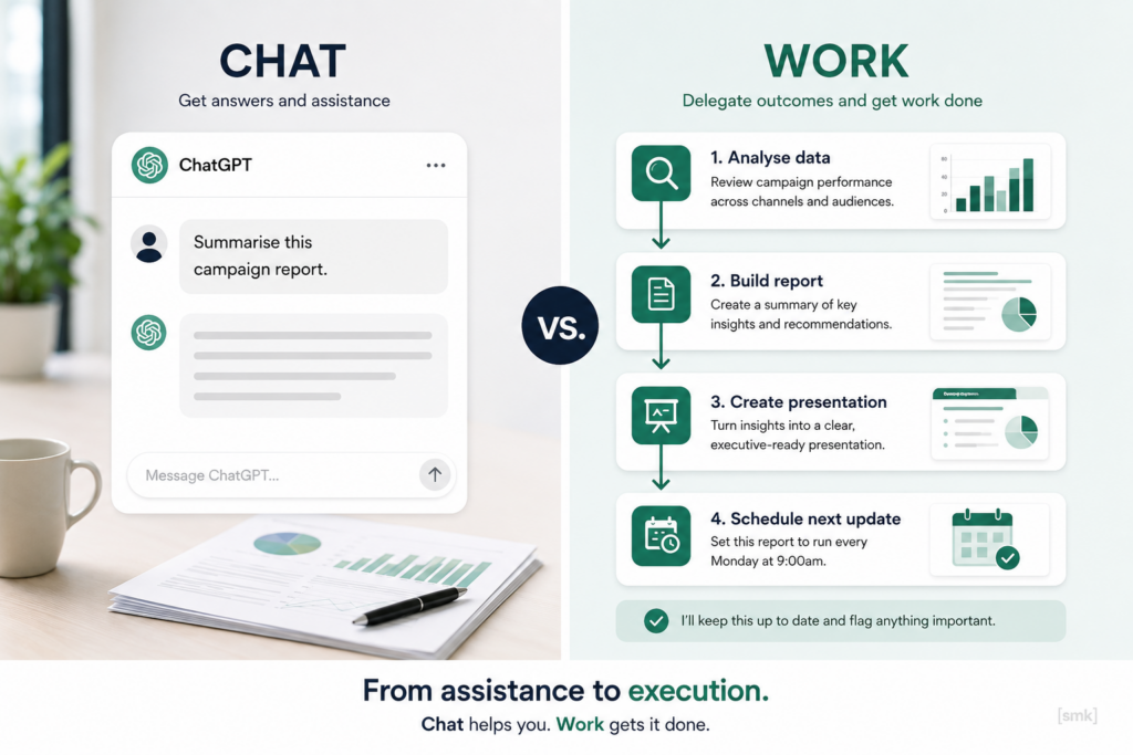 ChatGPT Work Starts Doing The Work