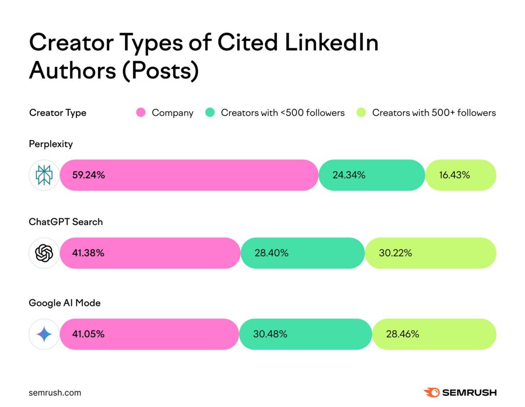 LinkedIn Builds Its AI Search Advantage