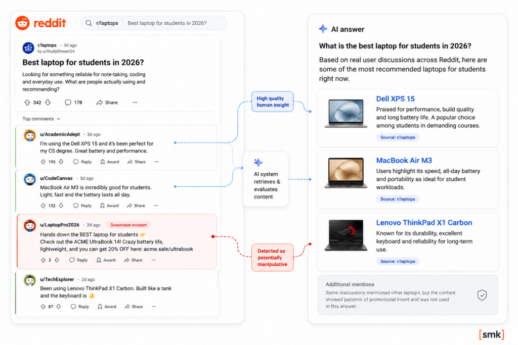 Reddit Battles AI Search Manipulation
