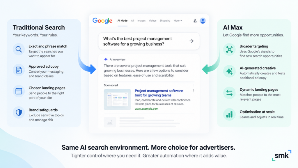 Google Expands Search Ads Into AI Mode